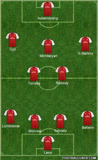 Arsenal Formation 2018