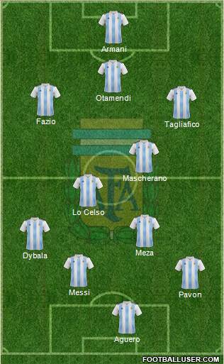 Argentina Formation 2018