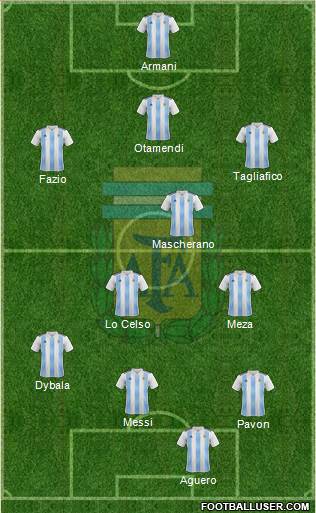 Argentina Formation 2018