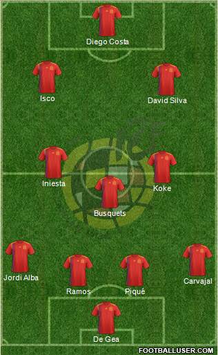 Spain Formation 2018