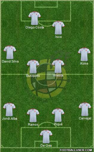 Spain Formation 2018