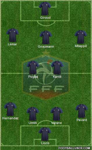 France Formation 2018