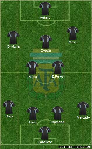 Argentina Formation 2018