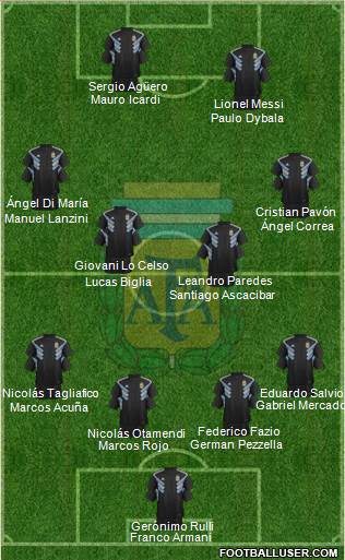Argentina Formation 2018