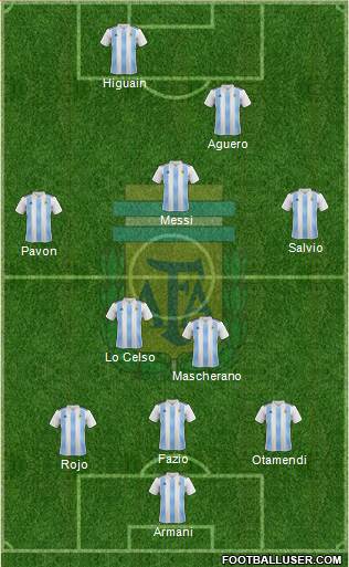 Argentina Formation 2018