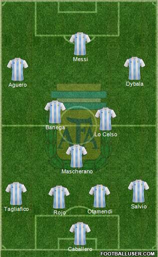 Argentina Formation 2018