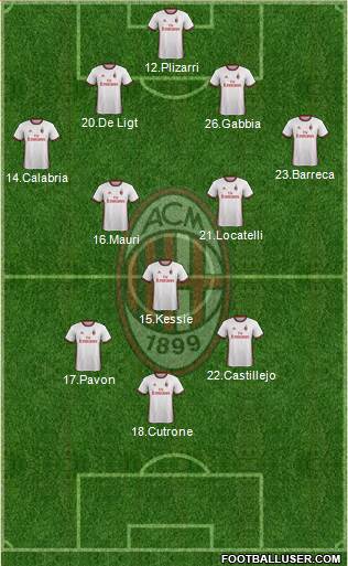 A.C. Milan Formation 2018