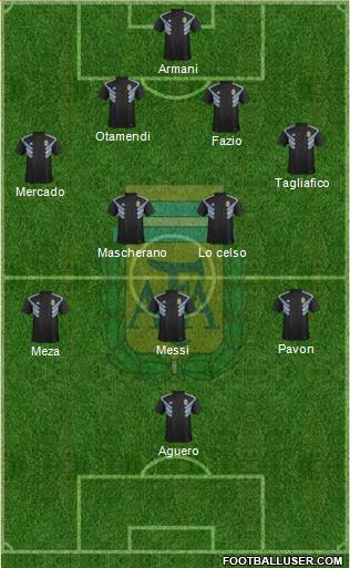 Argentina Formation 2018