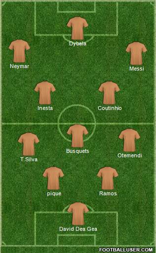 Dream Team Formation 2018