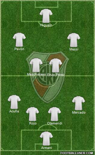 River Plate Formation 2018