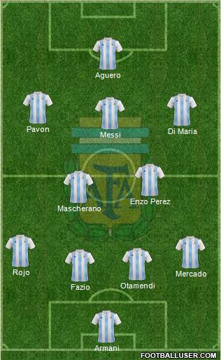 Argentina Formation 2018