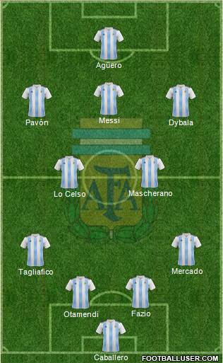 Argentina Formation 2018