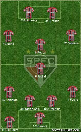 São Paulo FC Formation 2018