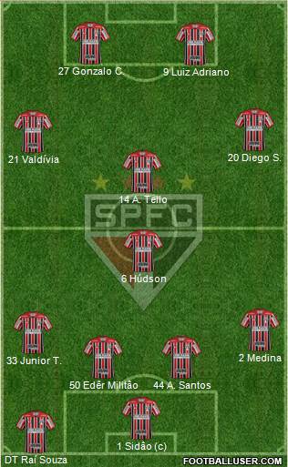 São Paulo FC Formation 2018