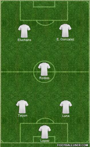 Champions League Team Formation 2018