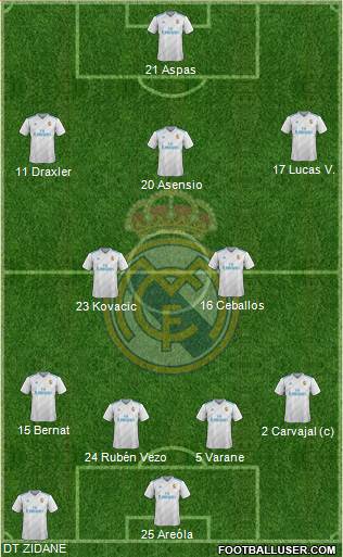 Real Madrid C.F. Formation 2018