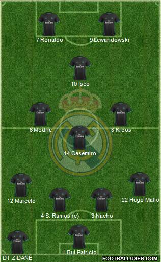 Real Madrid C.F. Formation 2018