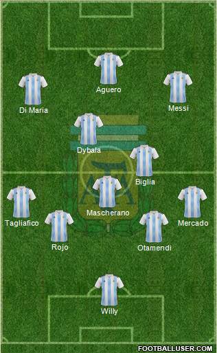 Argentina Formation 2018