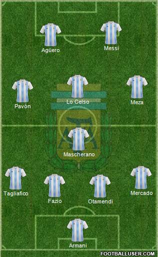 Argentina Formation 2018