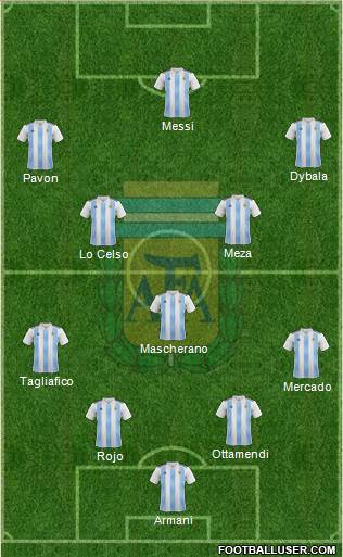 Argentina Formation 2018