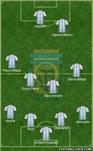 Argentina Formation 2018