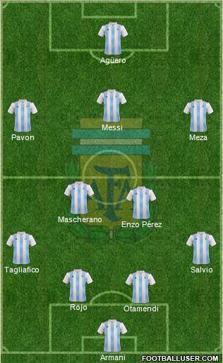 Argentina Formation 2018