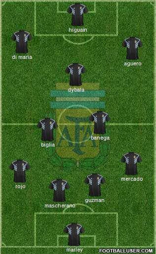 Argentina Formation 2018