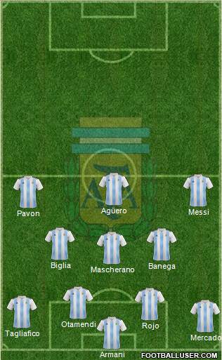 Argentina Formation 2018