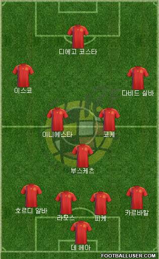 Spain Formation 2018