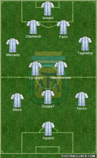 Argentina Formation 2018