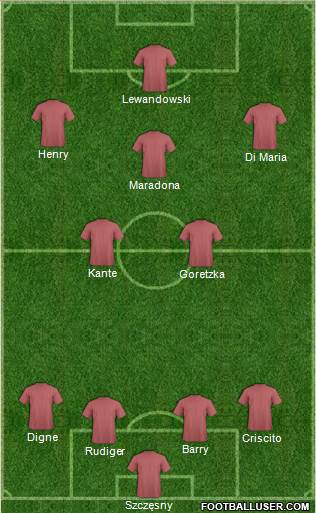 Dream Team Formation 2018