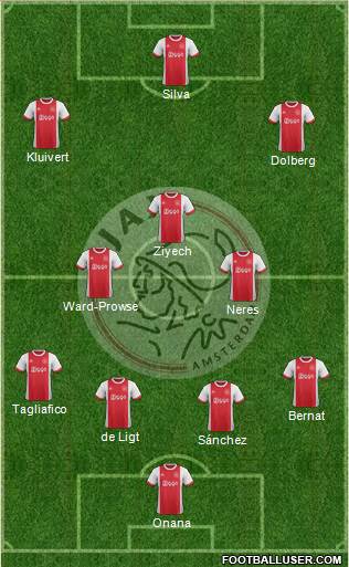 AFC Ajax Formation 2018