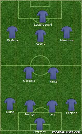 Dream Team Formation 2018