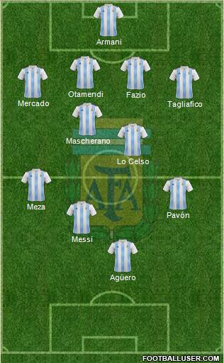 Argentina Formation 2018