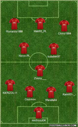 Manchester United Formation 2018