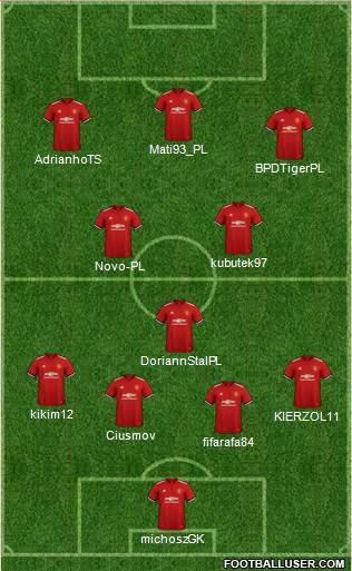 Manchester United Formation 2018
