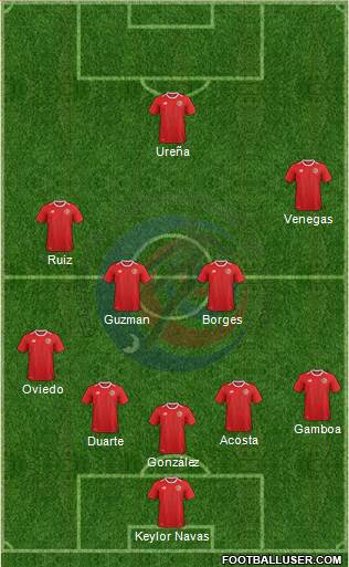Costa Rica Formation 2018