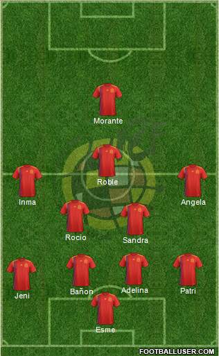 Spain Formation 2018