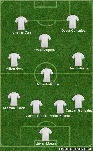 Dream Team Formation 2018