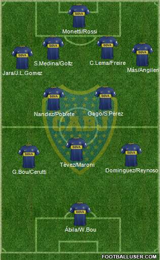 Boca Juniors Formation 2018