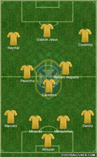 Brazil Formation 2018