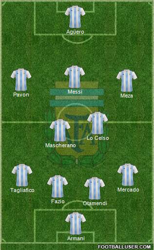 Argentina Formation 2018