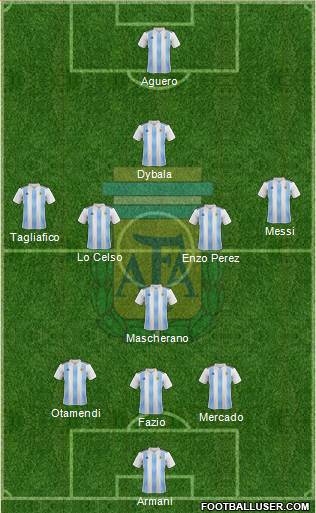 Argentina Formation 2018
