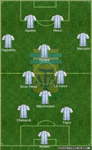 Argentina Formation 2018