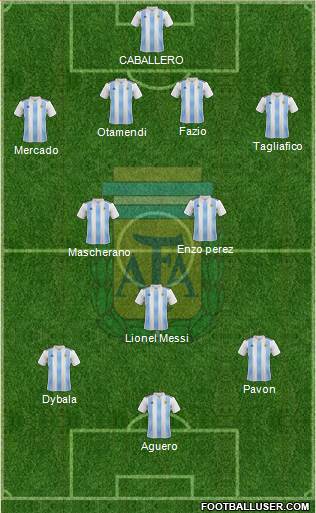 Argentina Formation 2018