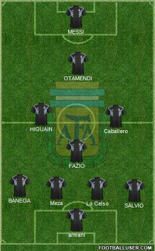Argentina Formation 2018