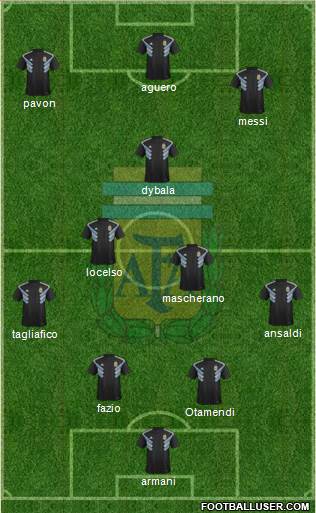 Argentina Formation 2018