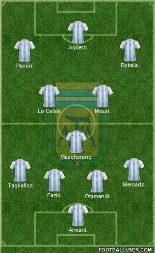 Argentina Formation 2018
