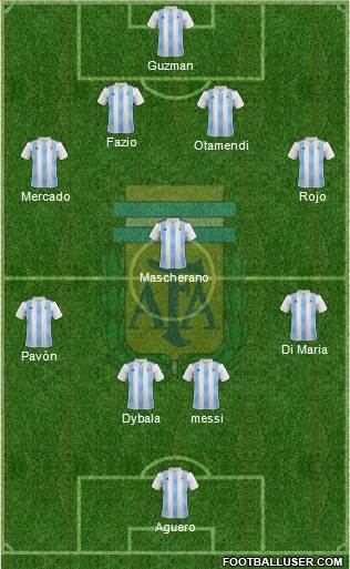 Argentina Formation 2018