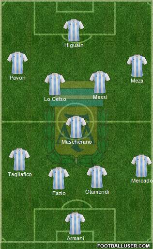 Argentina Formation 2018